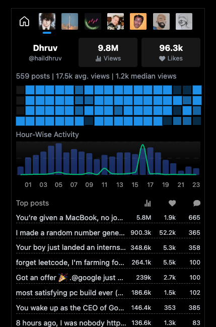 creator stats demo